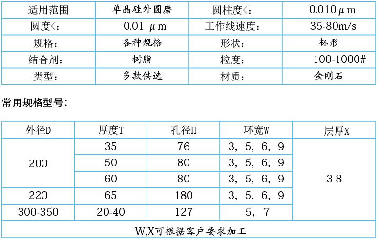 單晶硅，多晶硅專用樹脂金剛石砂輪.jpg